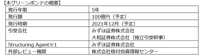 次世代型クレジットカード「Nudge」を提供するナッジ株式会社。日本最大級のピッチコンテスト「IVS2021 LAUNCHPAD NASU」にて2位入賞！