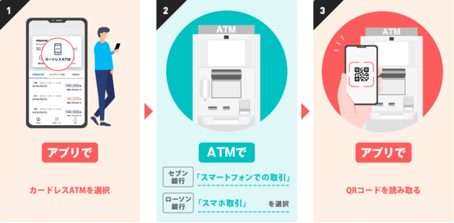 ヤマダNEOBANK 円定期預金 3ヵ月もの年3.00％（税引前）特別金利キャンペーン実施のお知らせ
