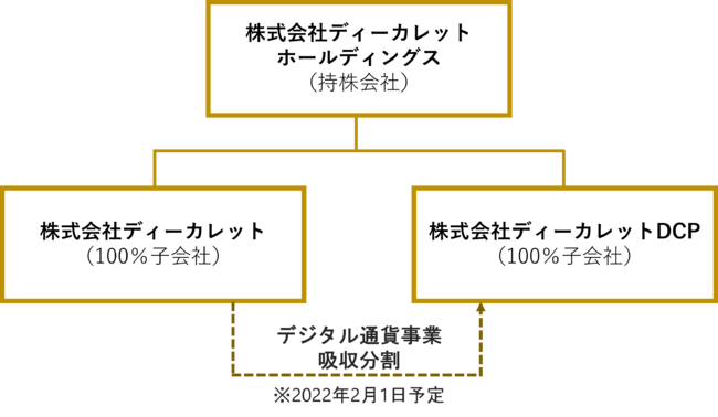 GMOクリエイターズネットワーク：日本初のフリーランス特化型金融支援サービス「FREENANCE byGMO」とフリーランスマネジメントシステム「pasture」が連携開始