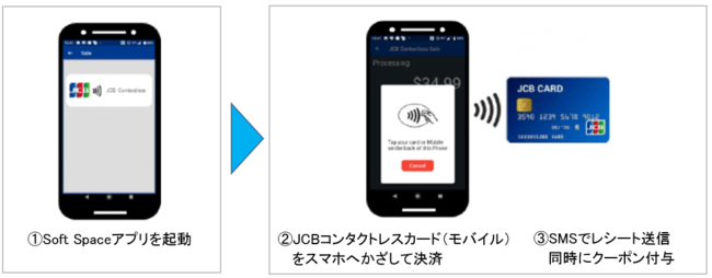 Tap on Mobile端末利用イメージ