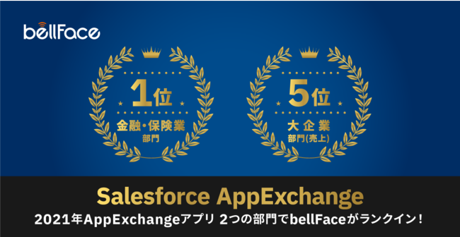 「2021年お客様から人気のあった Salesforce AppExchange アプリ」オンライン営業システム「bellFace」が金融・保険業部門1位を獲得