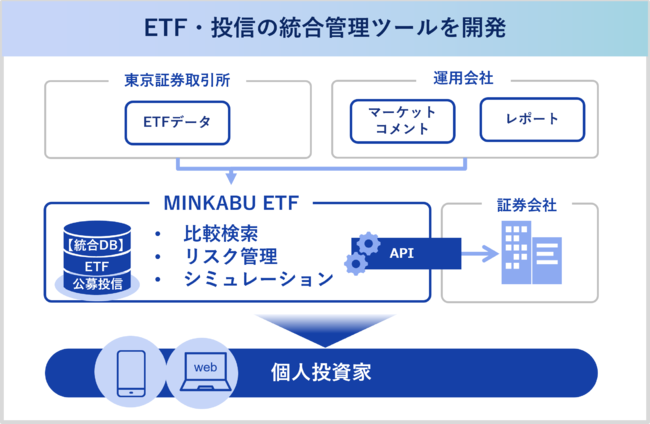 東証上場ETF情報サイト「MINKABU ETF」の提供のお知らせ