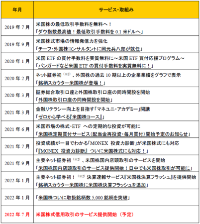 「先乗り株カレッジ」が東京ビックサイトにて開催された「資産運用expo2022」に出展しました。