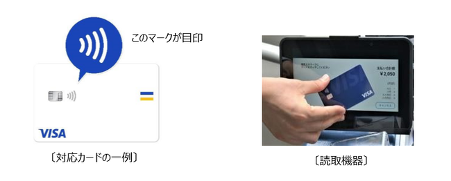三井住友カードが Google PayTM でVisaのタッチ決済に対応！