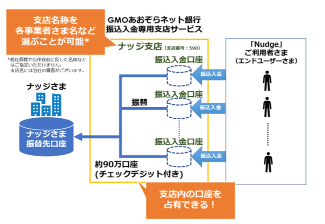 JVCケンウッド・パートナーズ（JKPT）が保険代理店として「HGA」認定を取得