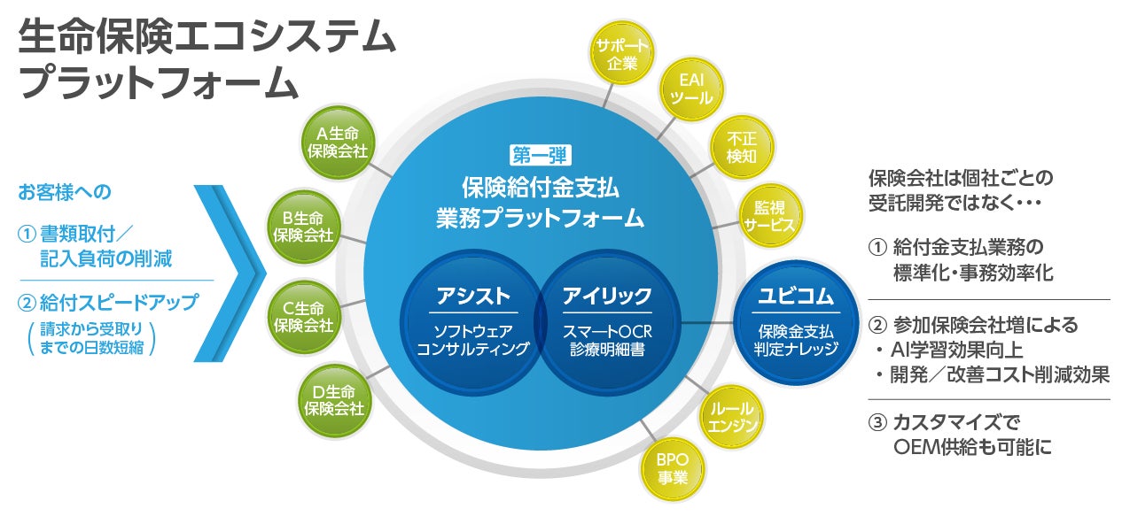 エスジェイ・モバイルラボ、日本市場での資産形成・保障のためのモバイル・プラットフォーム事業にシードラウンドで285万米ドルを調達