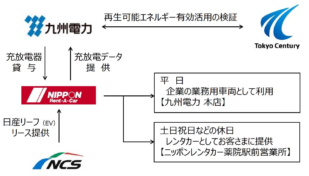 【インターネットバンキングに関する調査】ネットバンキング利用経験者が利用するサービスは「口座照会」が85%、「振り込み」が8割弱。PayPay銀行・楽天銀行主利用者では「ネットショッピング決済」が高い