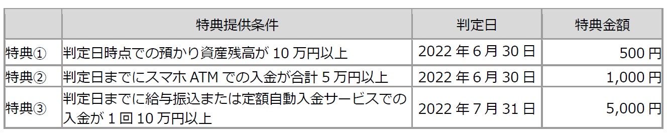 阪神タイガース×auじぶん銀行　公式戦ペア観戦チケットやグッズが当たる3大キャンペーンを実施