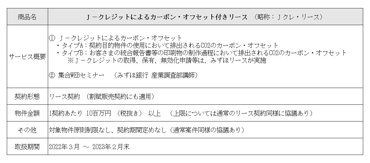 三井住友カード、新サービス「定期払いチャンス」開始