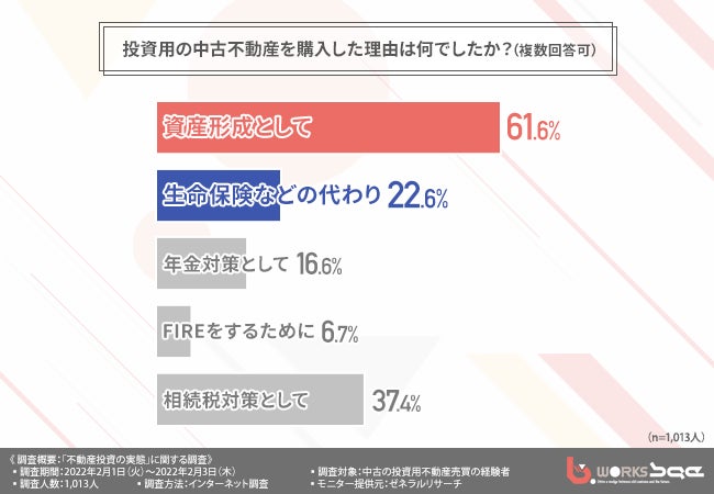 いろはに投資、「2022年 人気の証券会社」独自調査を実施　若年層を中心にネット証券が人気を集める