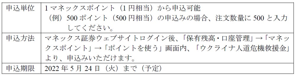 FXプライムbyGMO、2022年3月16日（水）、リスクオフ相場が強まる中、「初心者向けＦＸデイトレ無料オンラインセミナー」を開催。