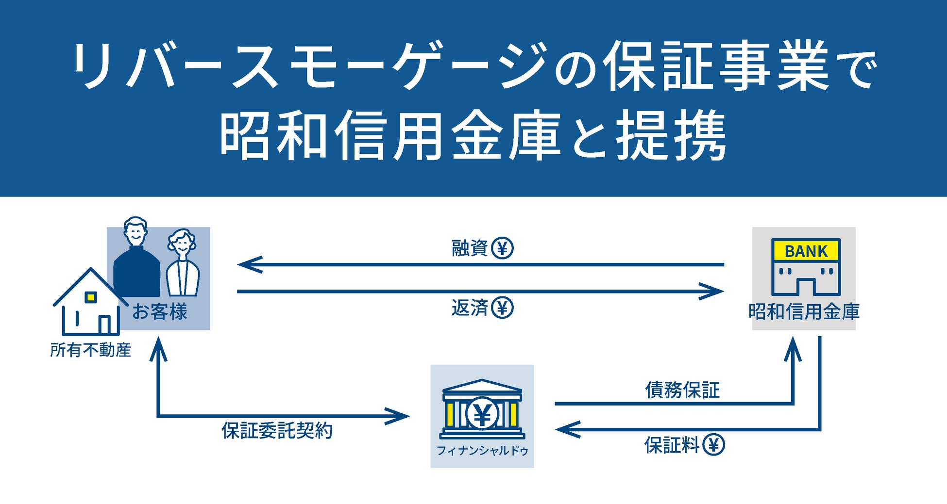 NTT・TCリースと東京センチュリーによる富山市公設地方卸売市場再整備事業の新市場施設を対象とした建物リースの実施について