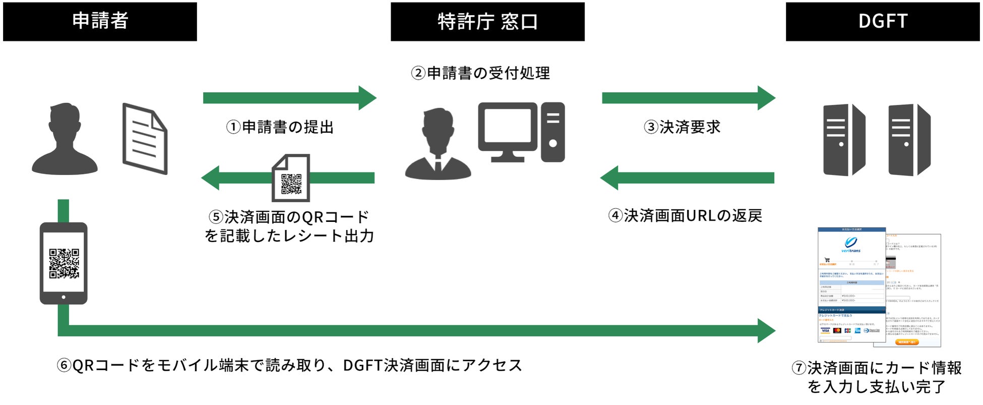“保険×IT × AI”　秋田銀行『ASシステム』の取扱開始～銀行での導入が27行目～