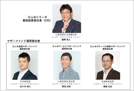 「スマート家族信託」を運営するトリニティ・テクノロジー、日本経済新聞社・金融庁共催 FIN/SUM2022 スタートアップコンテストにてSBI GROUP Awardを受賞