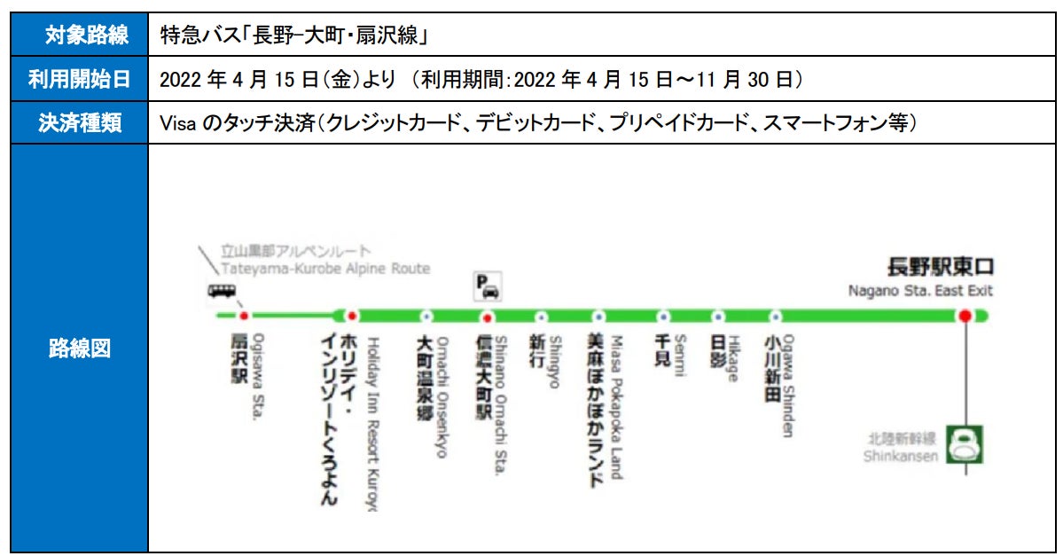特急バス「長野-大町・扇沢線」にVisaのタッチ決済を導入
