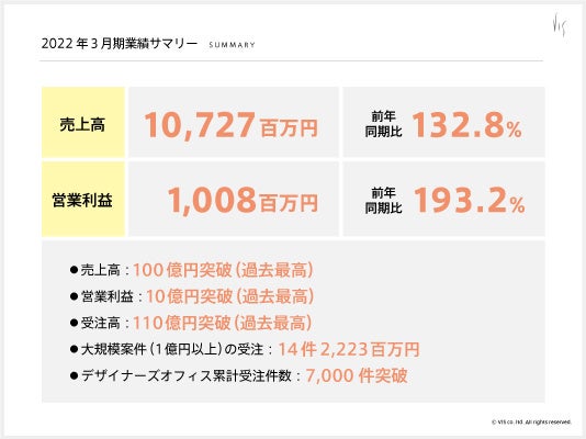 　資産運用プラットフォーム「SAMURAI FUND」、『【毎月分配×保証付×担保付】東京都目黒区不動産#２』を公開