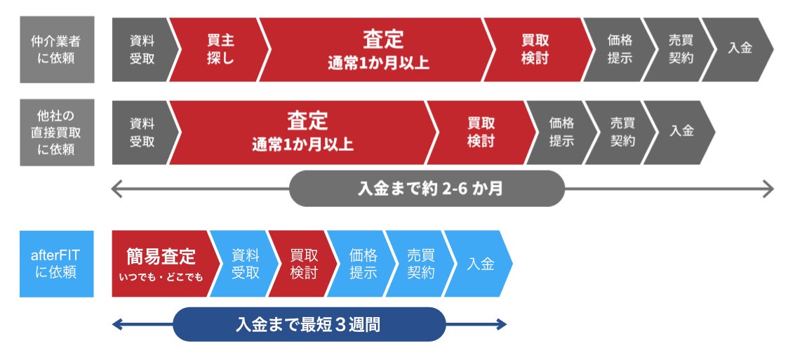 大阪信用金庫と大阪公立大学が産学官連携を強化するため連携協定の調印式を実施（ご案内）