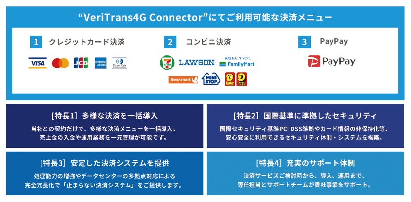 総合決済サービス「VeriTrans4G」とServiceNowのデジタルワークフロープラットフォーム「Now Platform」が連携