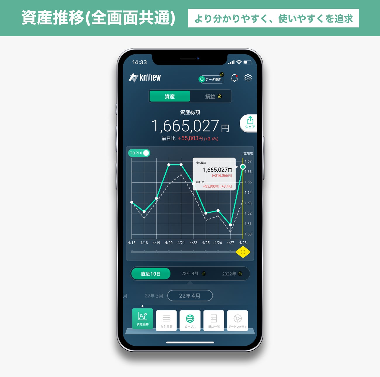 LINE証券、CFD取引サービス「LINE CFD」において、AIが分析し、今後の値動きや売買タイミングをLINEで通知する「AI価格予想」の提供を開始