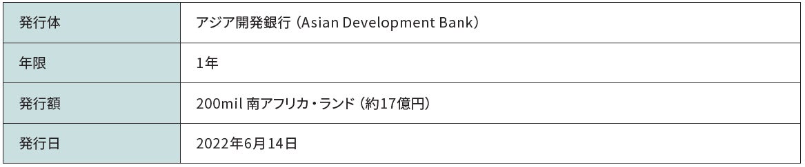 世界銀行が発行するサステナブル・ディベロップメント・ボンドへの投資のお知らせ