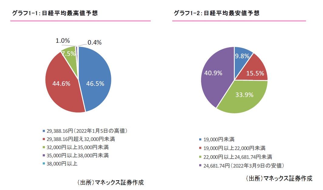 日本最大の産直通販サイト『食べチョク』を運営する「株式会社ビビットガーデン」への出資について