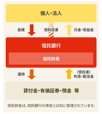 広島銀行、クレジットエンジンによる「CE Loan」を活用したオンライン完結型融資「〈ひろぎん〉ビジネスポータルローン」の提供開始