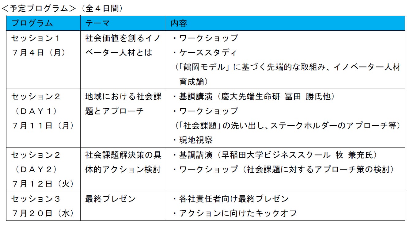 株式会社メディカルネットとの業務提携を開始