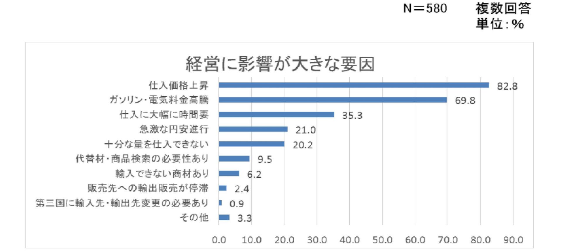 ナティクシスの調査によると、日本のファイナンシャル・アドバイザーは、厳しい市場環境の中、今後3年間で2桁の成長を目指していることが明らかに