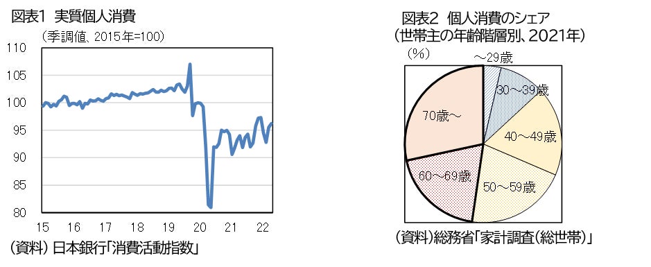 第１９２回中小企業景気動向調査　特別調査