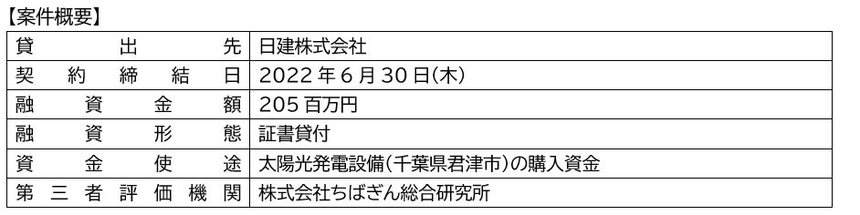 「米国株式信用取引口座」の開設手続きの受付開始のお知らせ