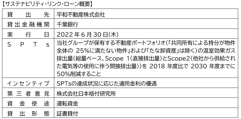 リコーリース株式会社向けサステナビリティ・リンク・ローンの取組みについて～「千葉・横浜パートナーシップ」連携施策【Vol.36】～