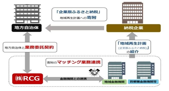 福井県高浜町との企業版ふるさと納税の取り組みについて