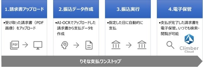 株式会社西京銀行様がローンWeb 受付・契約システム「WELCOME」を導入