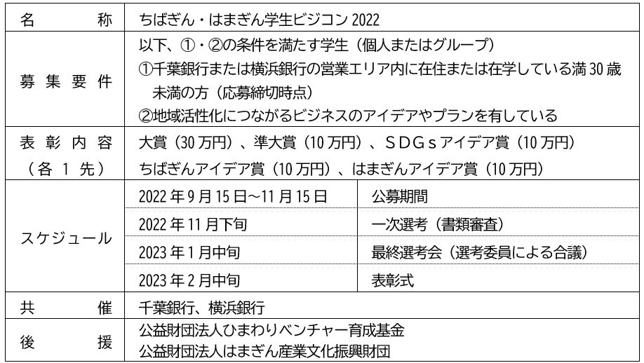 インパクト・ファイナンス実践の知識・スキルを習得する日本初のインパクト・アナリスト研修「実践編」を9月より開講