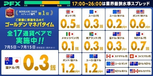 さらに9通貨ペア追加！ゴールデンマネパタイム(17～26時)は全17通貨ペアで業界最狭水準スプレッド！