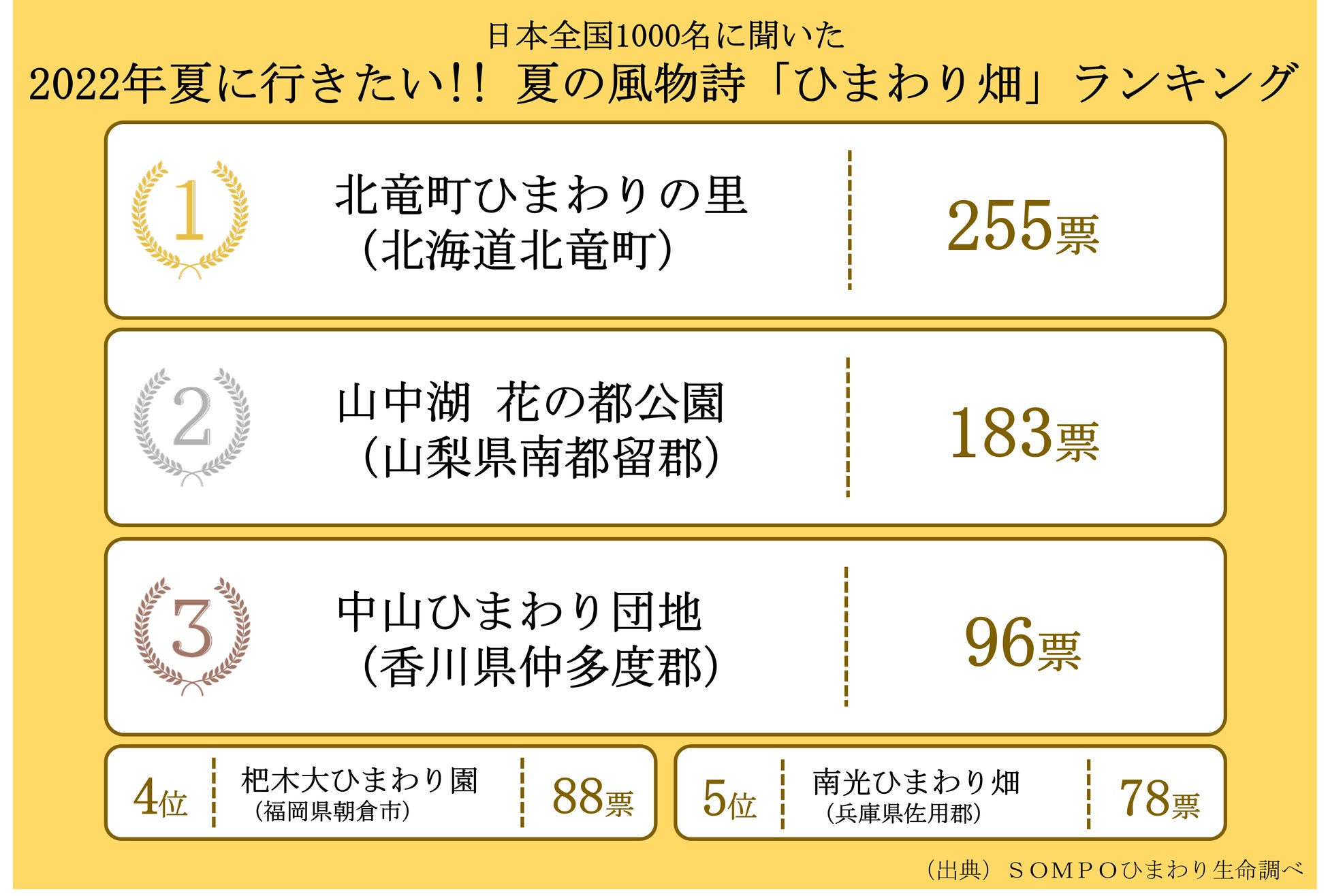 住宅ローン比較サービス「モゲチェック」、日本最大級の不動産売却プラットフォーム「いえうり」と相互送客連携を開始
