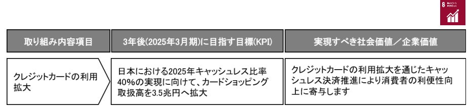 メタバース時代を見据え、アバターで働きやすい環境構築と新たな保険サービスを開発