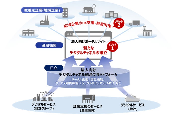 住宅の「アフターサービスプラットフォーマー」である日本リビング保証株式会社と業務提携　不動産売買特化型電子契約サービス「Release（レリーズ）」を活用した連携へ