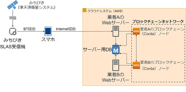 ライトアップ、横浜信用金庫と業務提携。補助金・助成金自動診断システム「Ｊシステム」のOEM提供により、中小企業の共同支援を開始