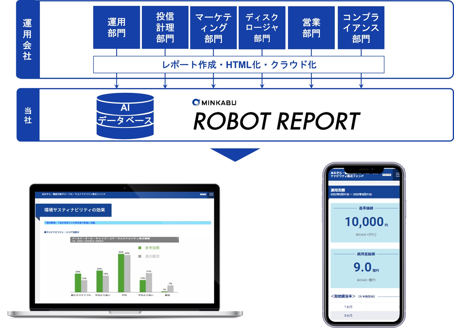 あおぞら投信へ「MINKABU ROBOT REPORT」の提供開始