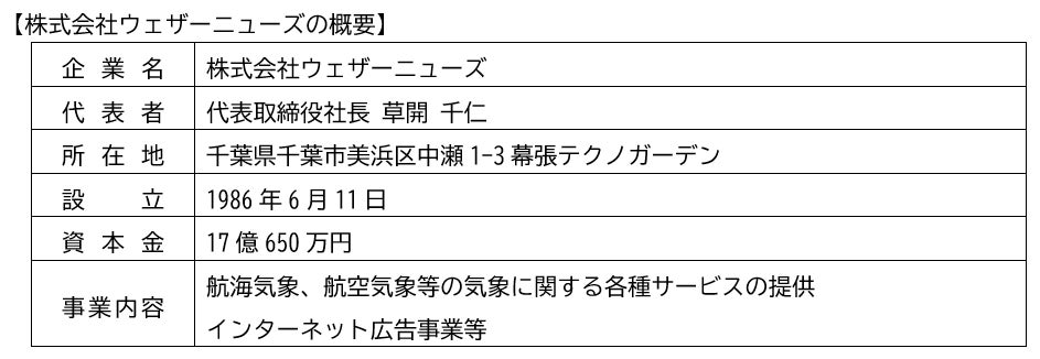 JAL NEOBANK限定　外貨定期預金預入等で最大2,000マイルプレゼントキャンペーン