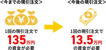 【SBI FXα】ポンド/円を含む5通貨ペアの基準スプレッド縮小のお知らせ