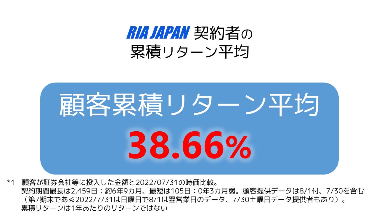 RIA JAPAN（投資助言業）、顧客累積リターン平均38.66％　富裕層ファミリー平均契約額3億円超　SDGｓ寄附実施　2022年7月決算速報