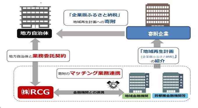 福井県坂井市との企業版ふるさと納税の取り組みについて