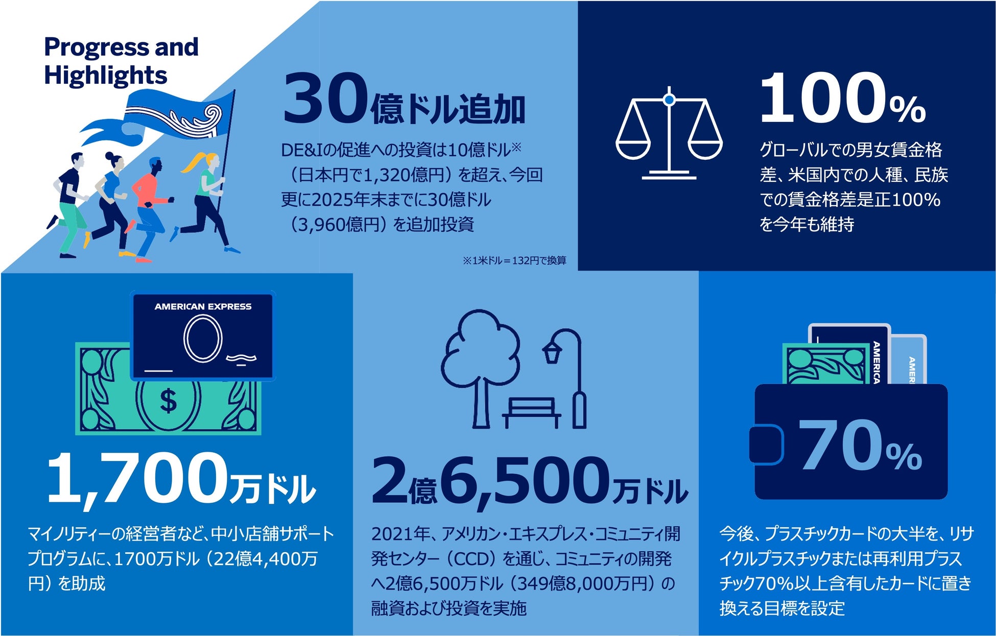 Business Insider Japanが次世代リーダーのライフとマネーに特化した2つのメディアをローンチ 2022.09.06