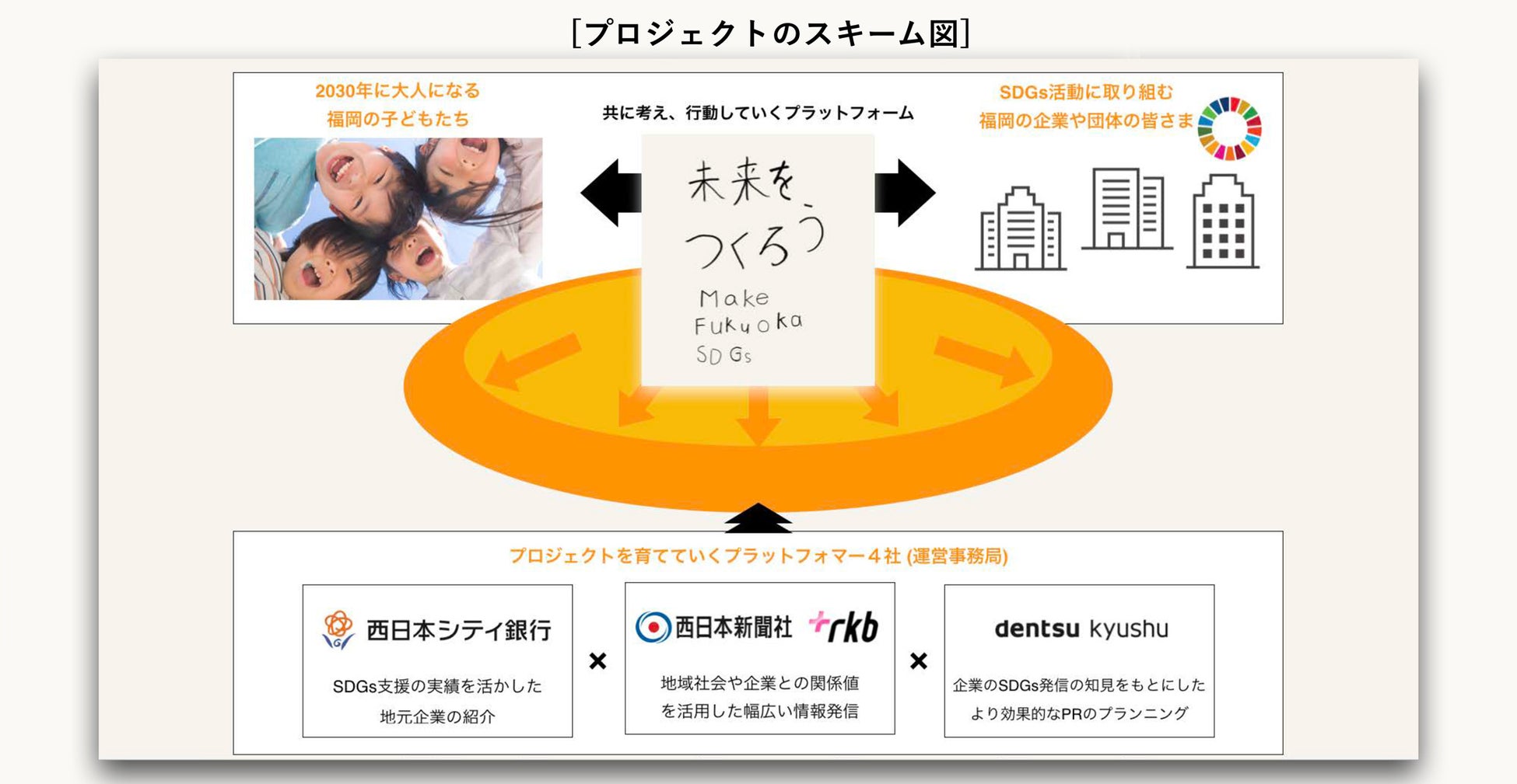 IFAファイナンシャルスタンダード株式会社、創業10年で仲介する預かり資産1,000億円を突破！