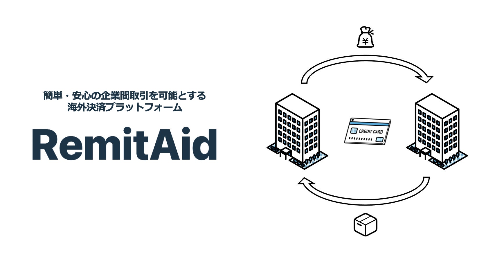 簡単・安心の企業間海外決済プラットフォームを展開するRemitAid、シードラウンドで6,000万円の資金調達