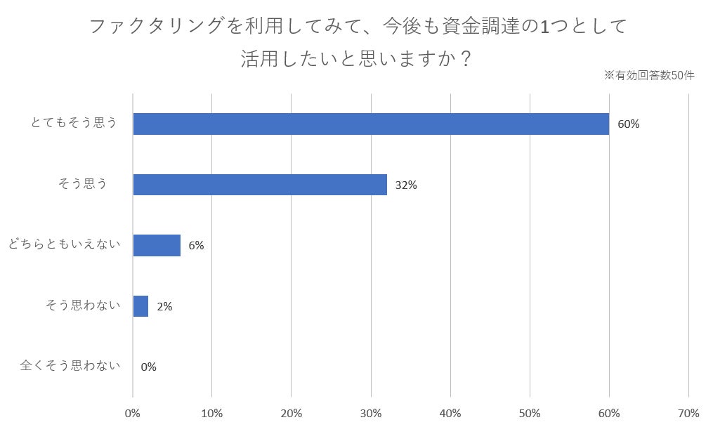 デジタルウォレットアプリ「Kyash」を提供する株式会社Kyash、オフィス移転のお知らせ