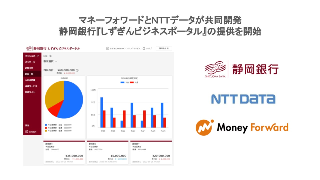 Money Forward X、ＮＴＴデータと共同開発した「法人・個人事業主向けポータルサイト」を静岡銀行へ導入