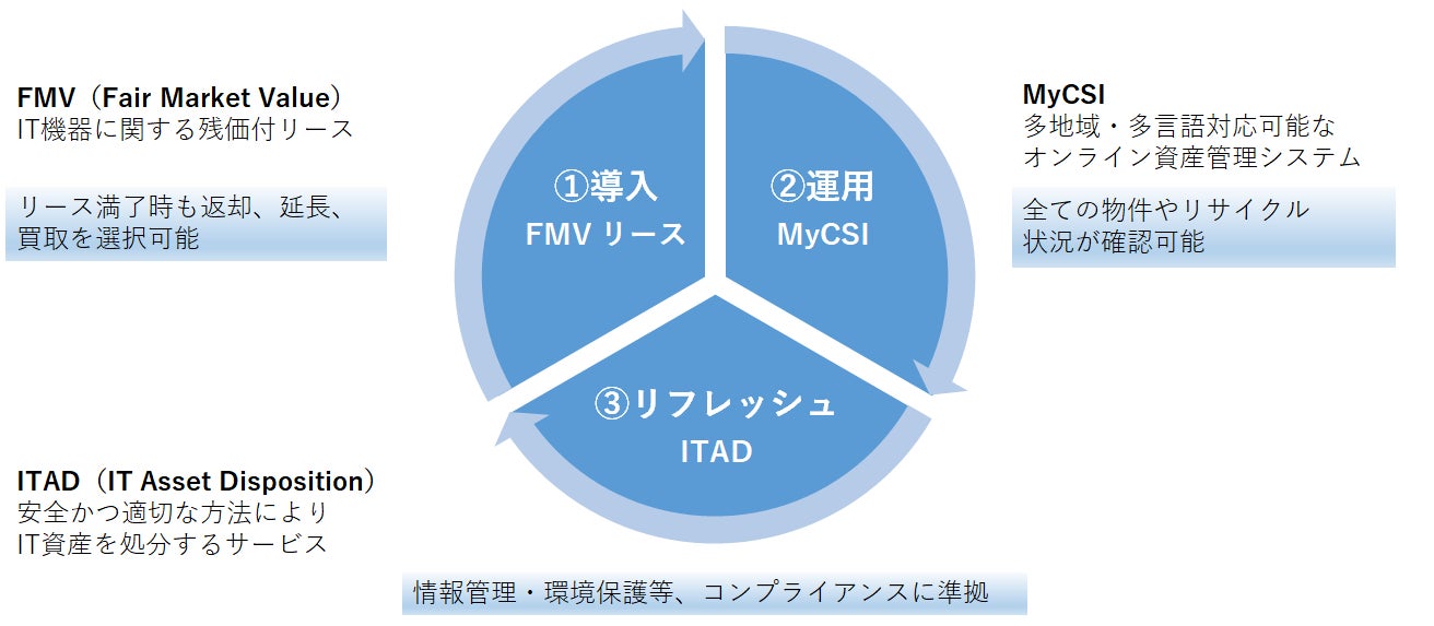 【もれなく全員もらえる！】Coincheck NFT（β版）、ENS取扱い記念キャンペーンを開催！